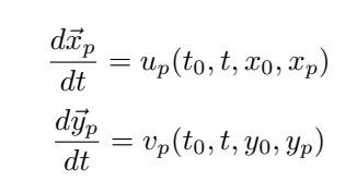 Gradient Based Algorithm Illustration