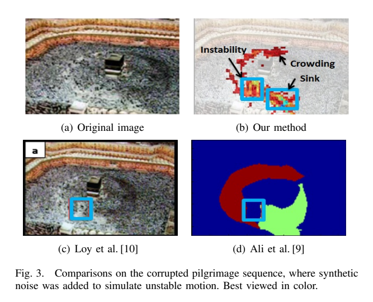 Gradient Based Algorithm Illustration
