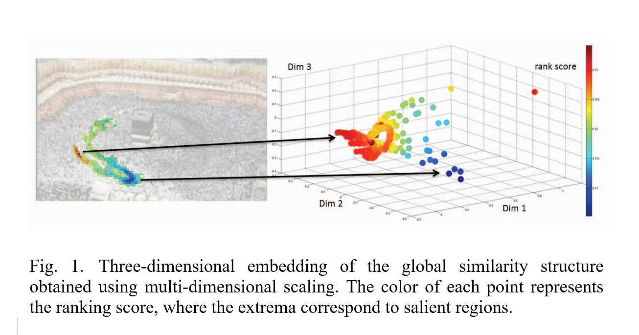 Gradient Based Algorithm Illustration