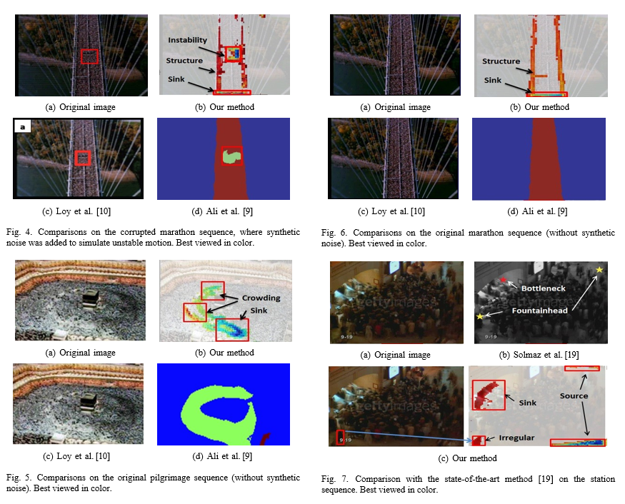 Gradient Based Algorithm Illustration