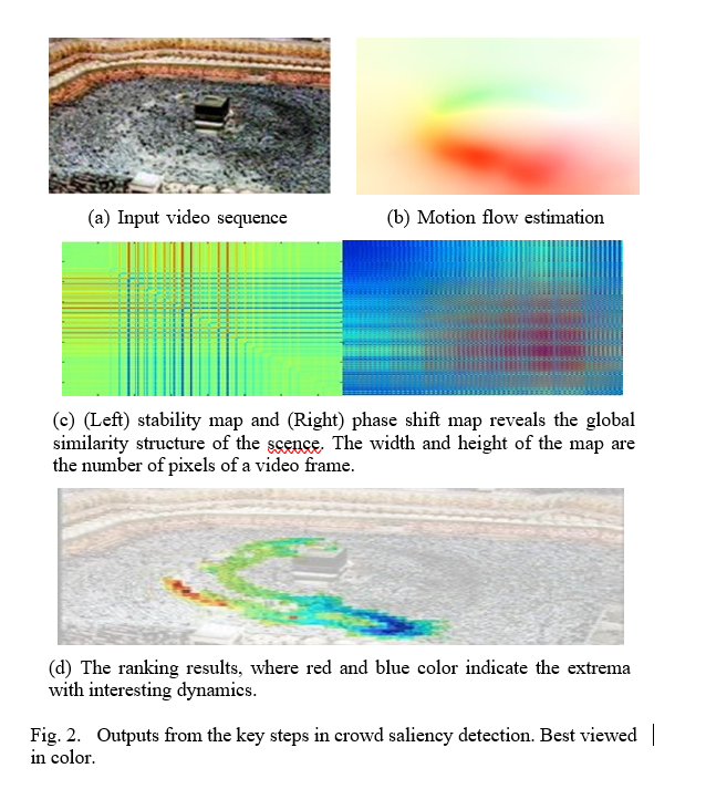 Gradient Based Algorithm Illustration