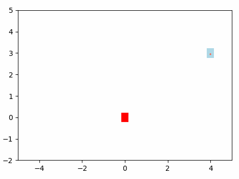 MPC Optimization Algorithm Result