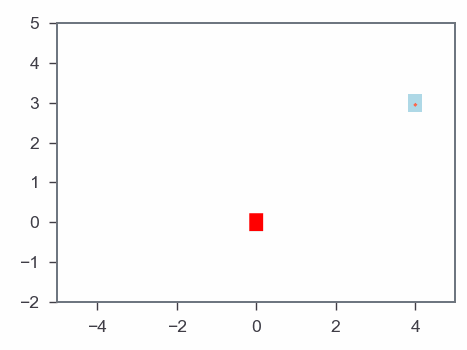 Gradient Based Algorithm Illustration